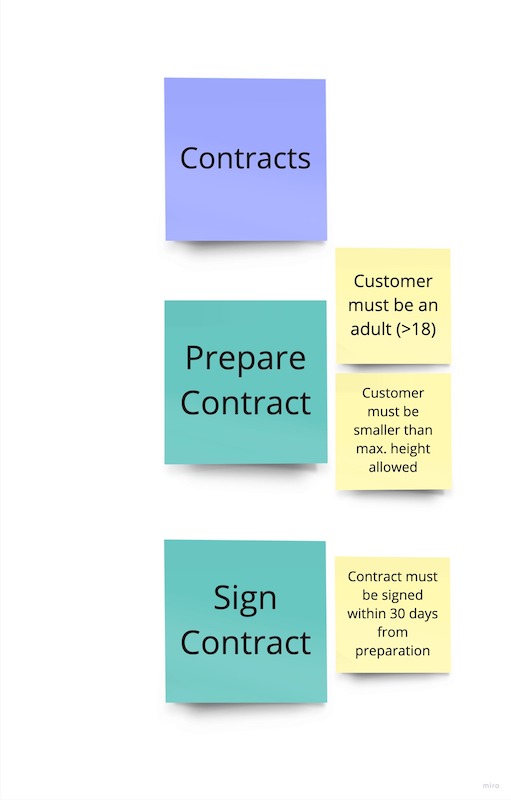 subdomain contracts logic