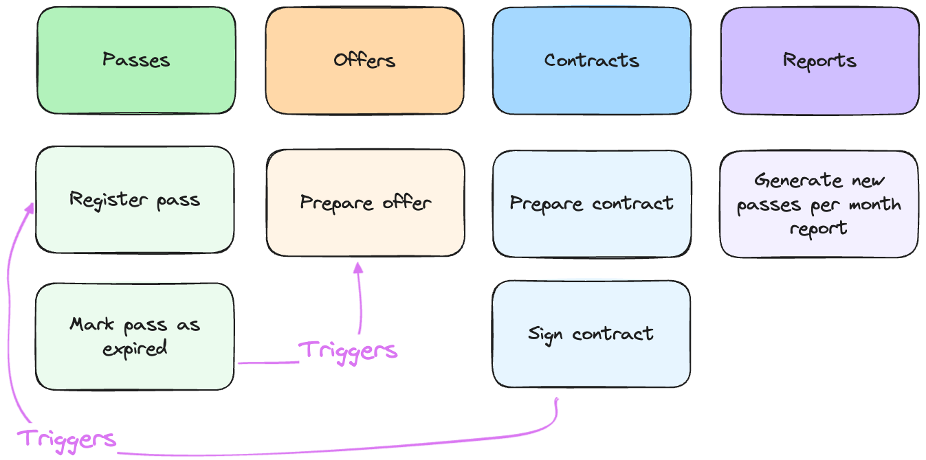 subdomains communication