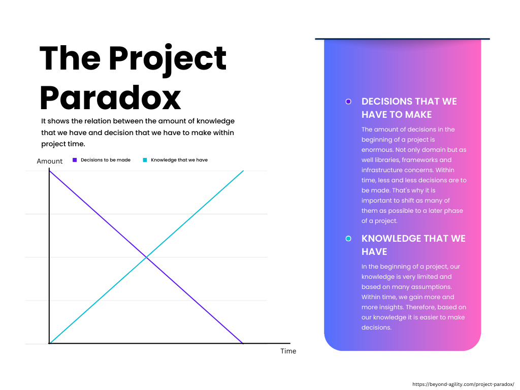 project paradox