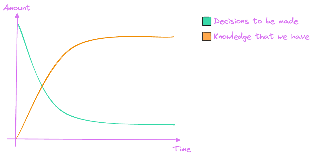 project paradox