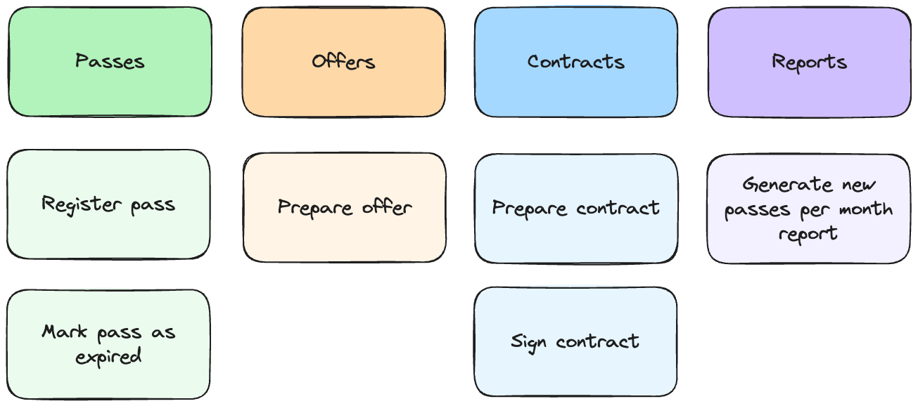 subdomains processes