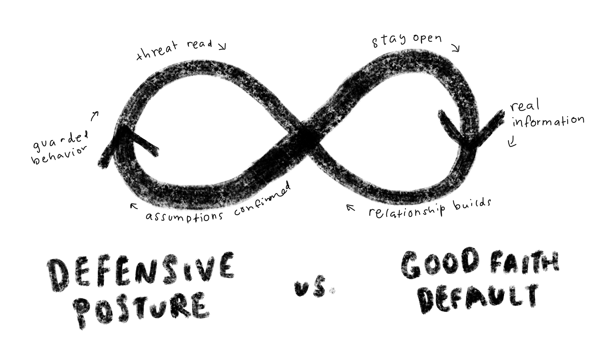 The strategic case for good faith