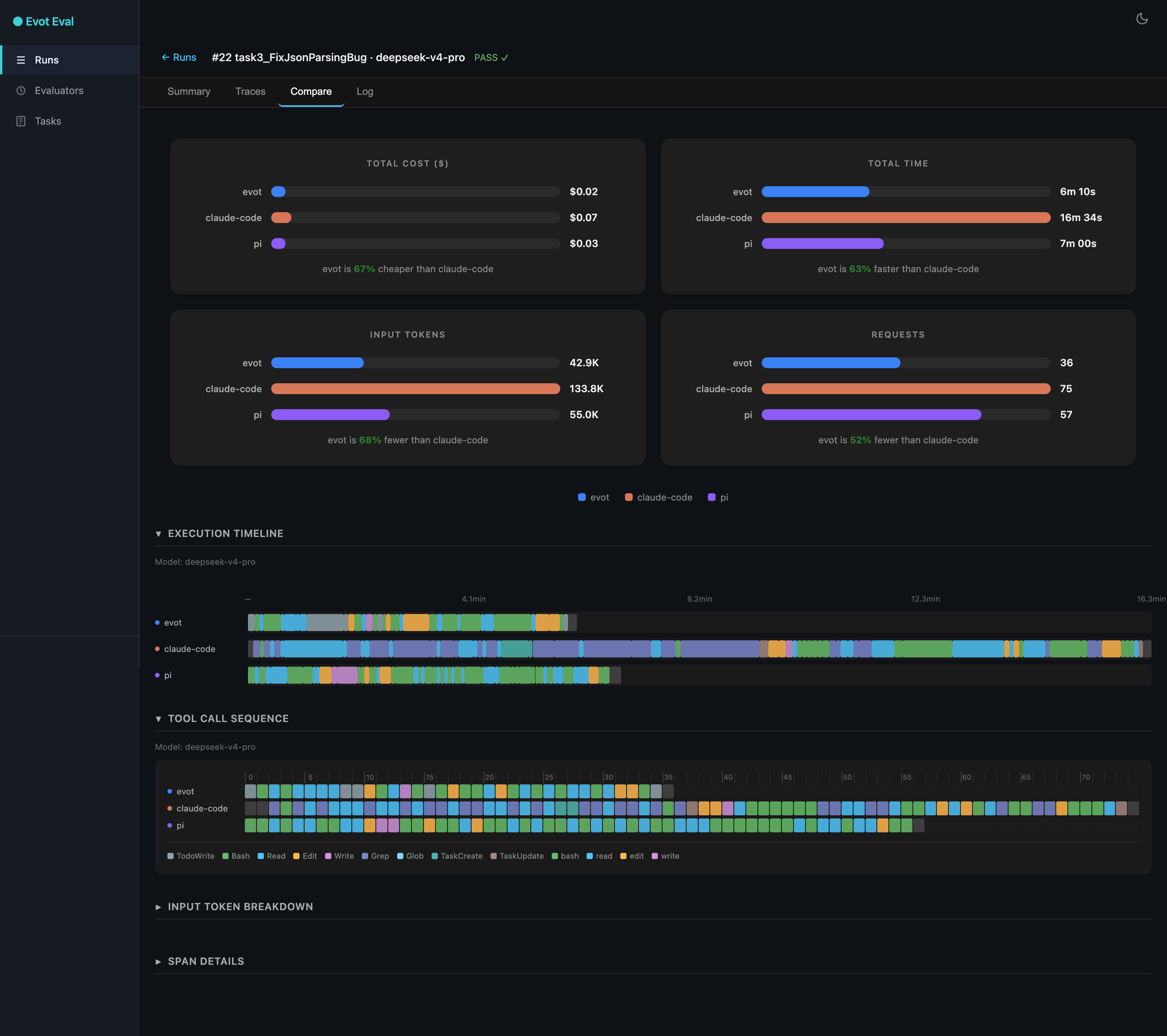 evot benchmark — DeepSeek V4 Pro