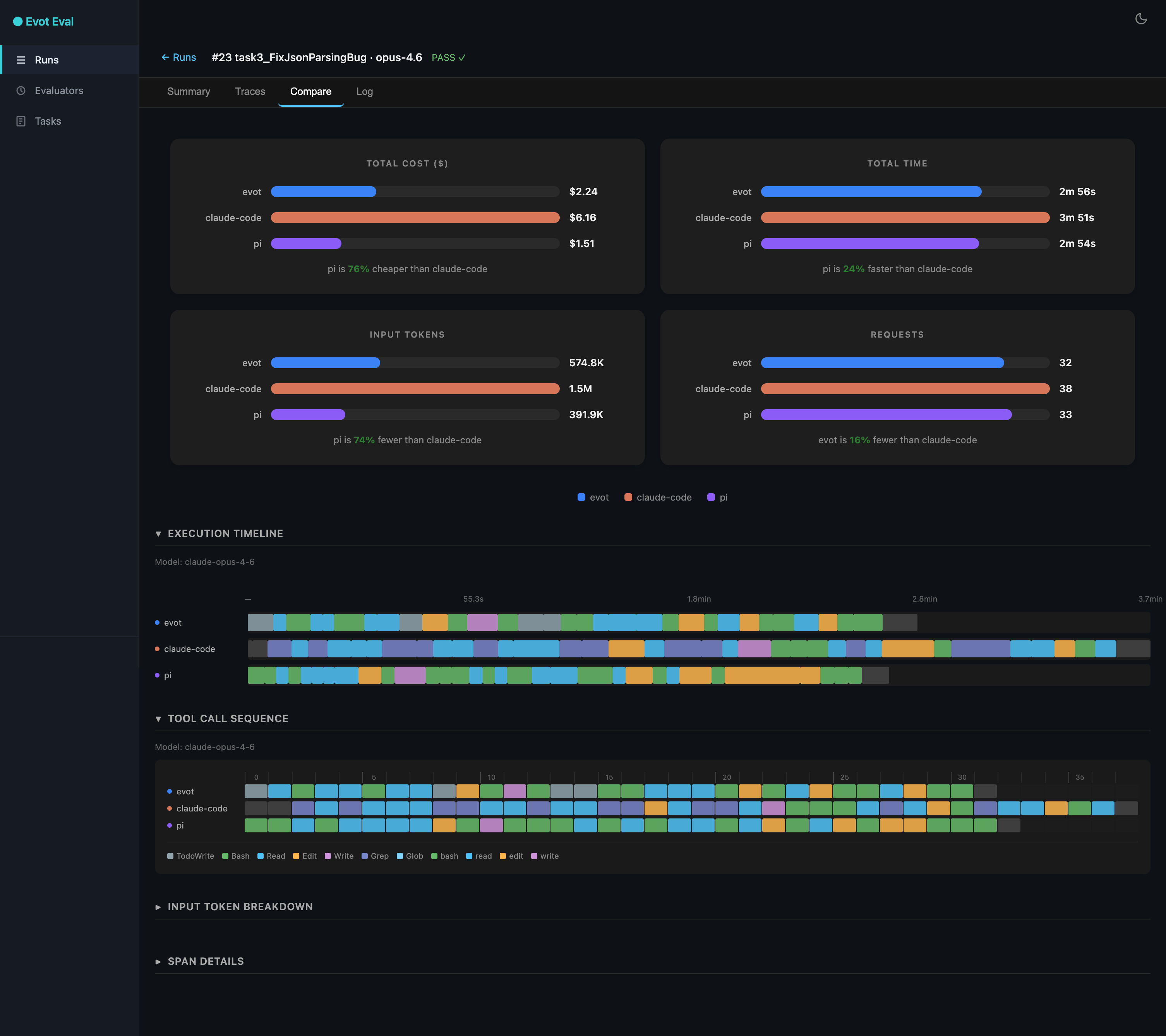 evot benchmark — Claude Opus 4.6