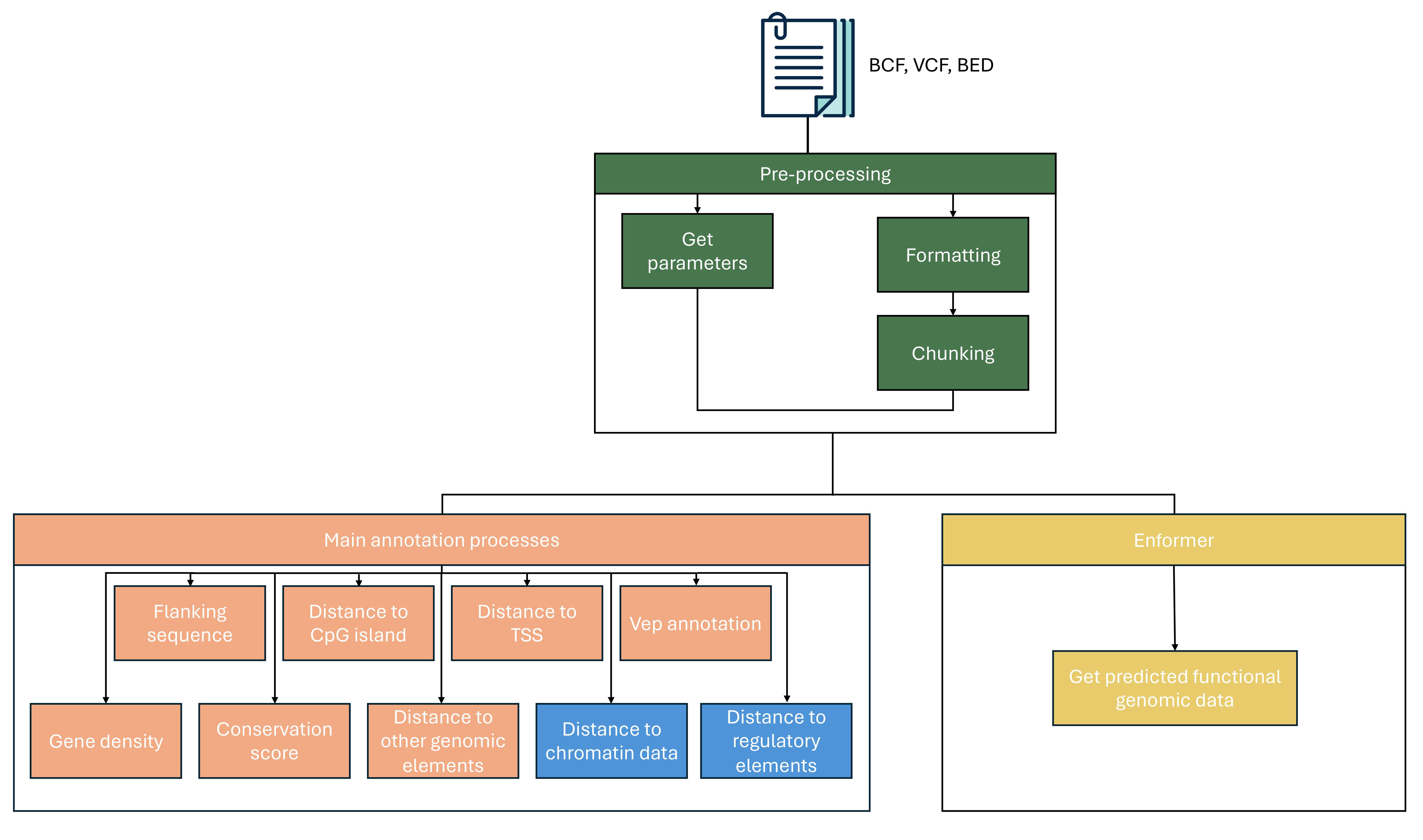 Pipeline structure