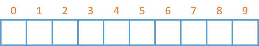 Digits Tracking