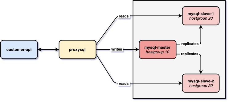 project-diagram