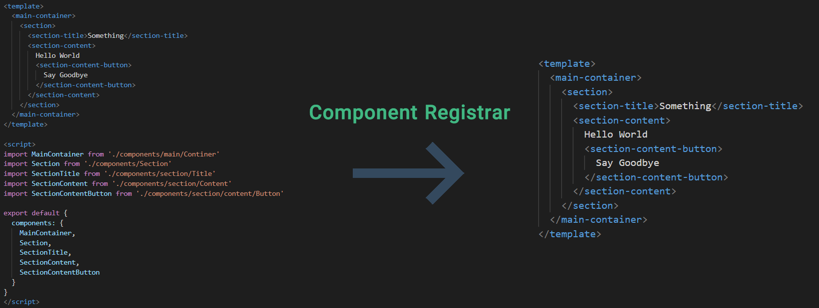 vue-dynamic-component-registrar