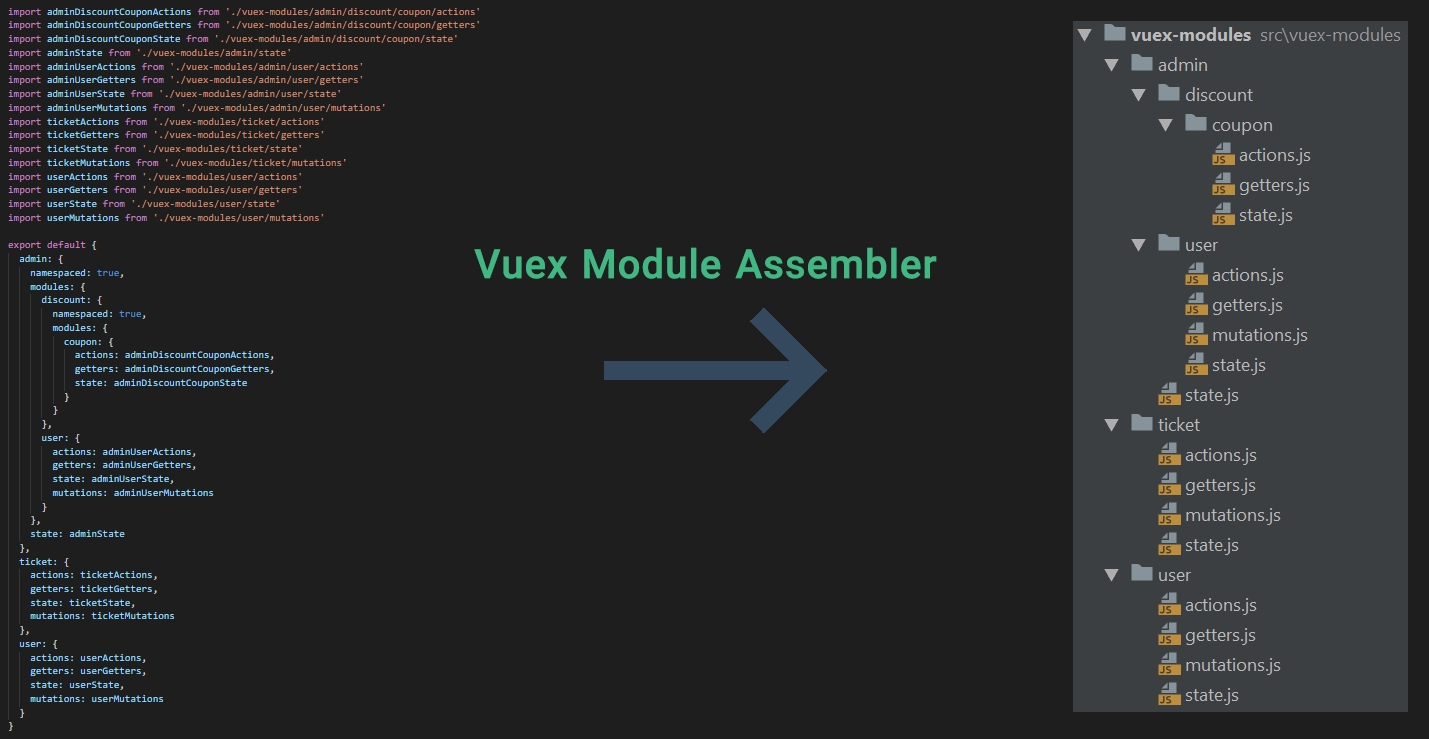 vuex-dynamic-nested-module-assembler
