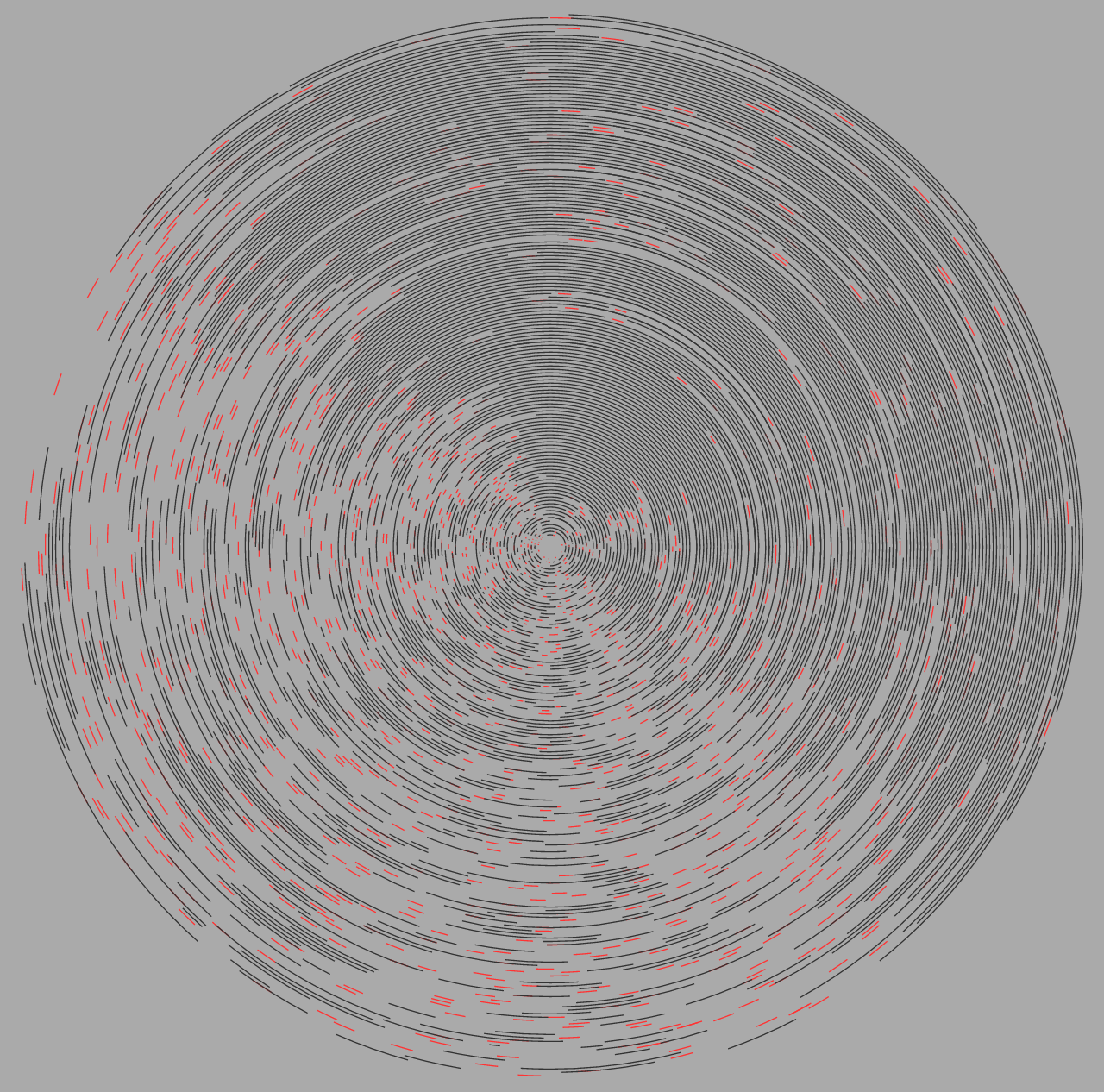 Daily Patterns Example