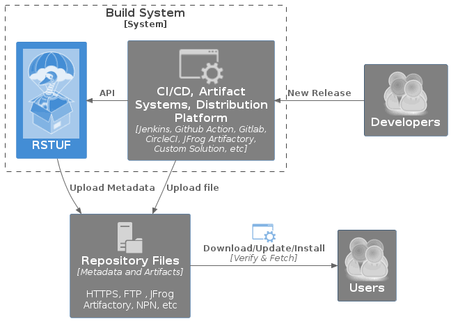 docs/source/_static/1_1_rstuf.png