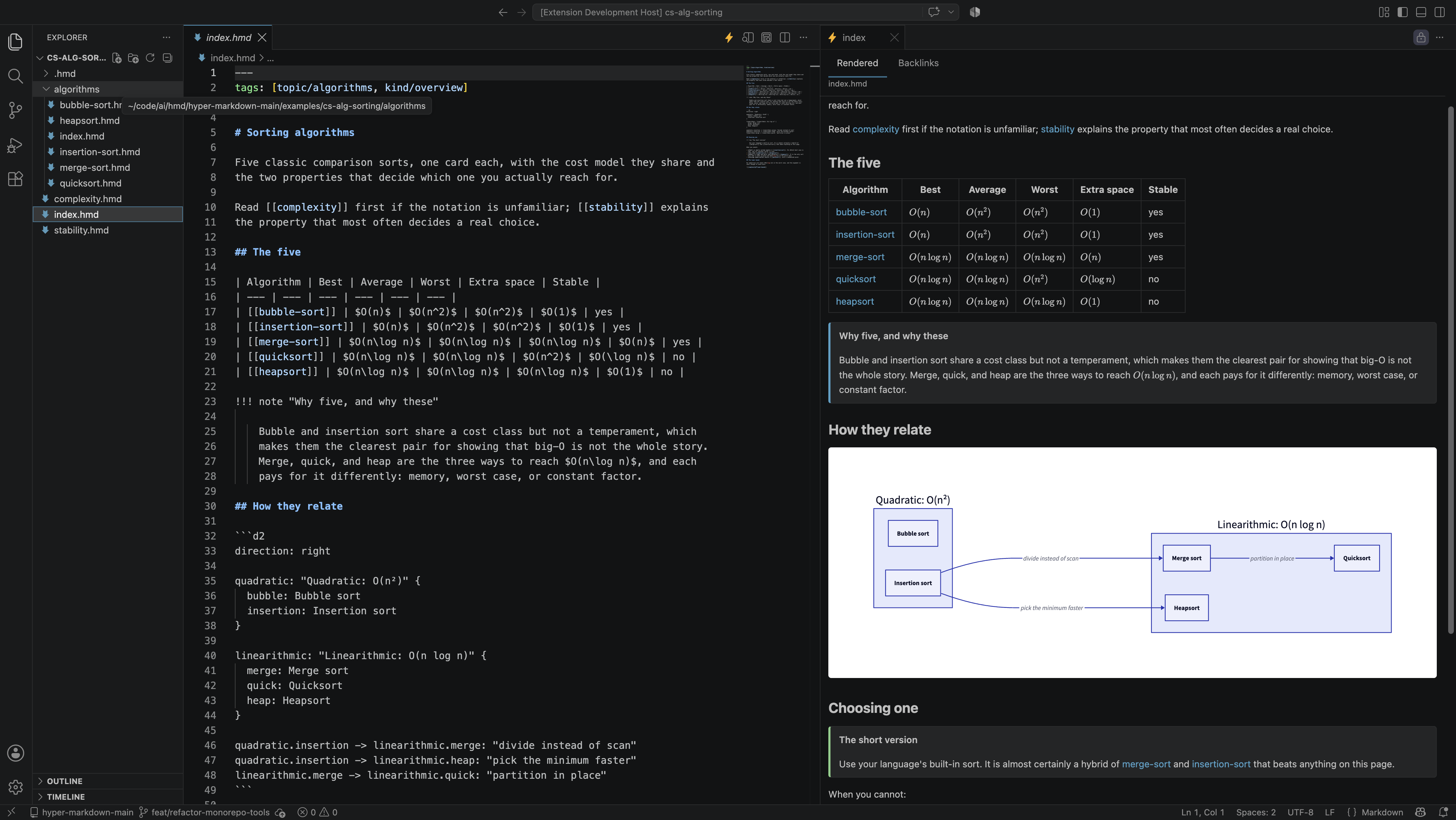 The VS Code extension previewing a card: source on the left, rendered card on the right, with resolved links, a table, a callout, and a d2 diagram.