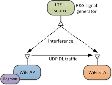 system model