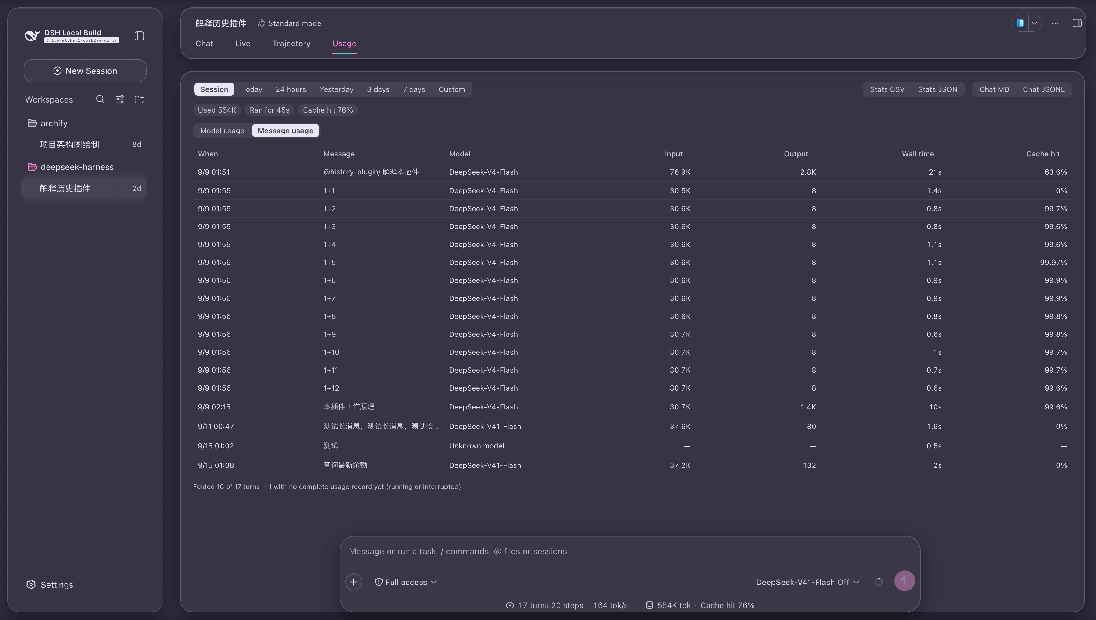 The Usage view with the Message usage leaf selected