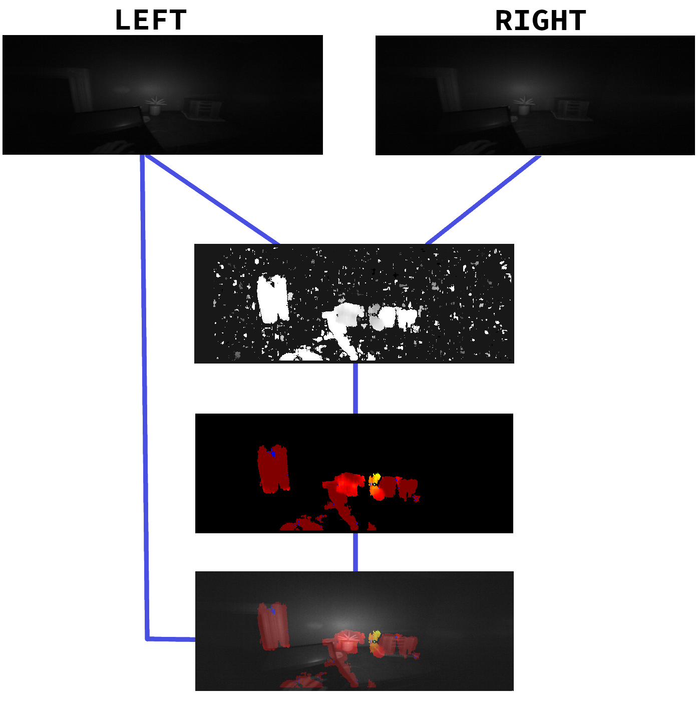 Image pipeline