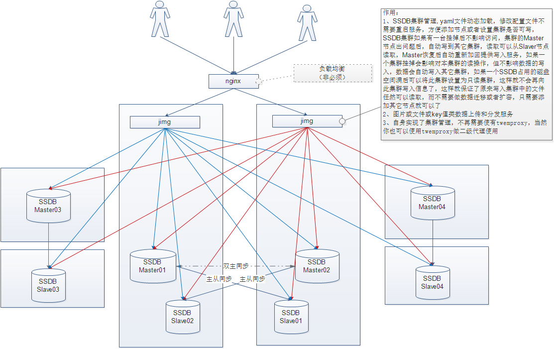 Jimg使用框架