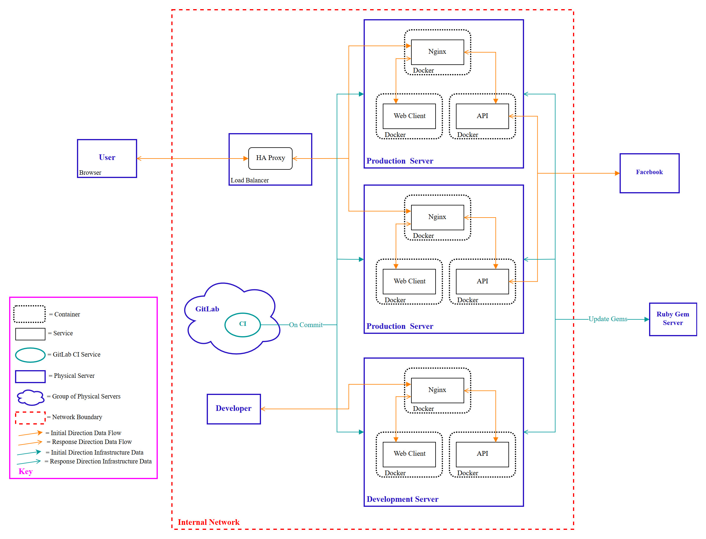 GitHub - executionByFork/LP_ThreatModeling: A threat modeling ...