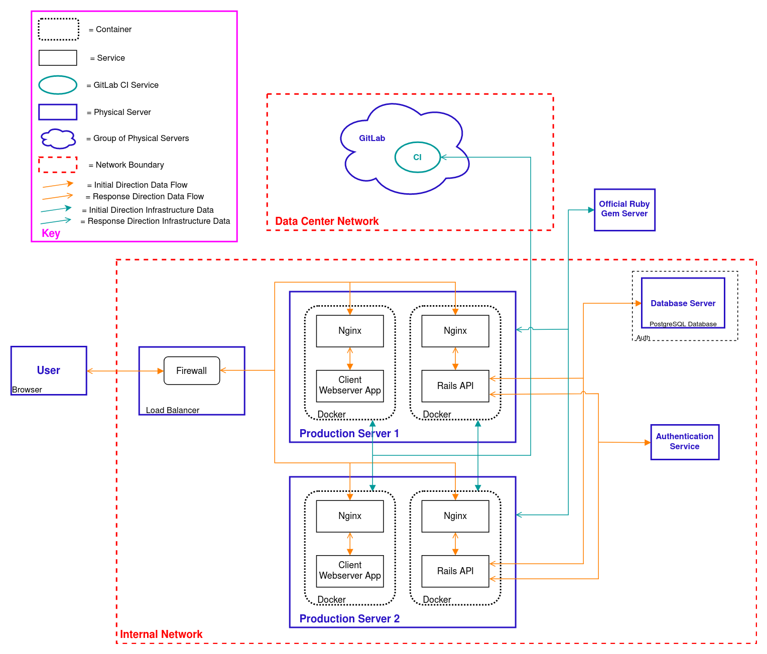 GitHub - executionByFork/LP_ThreatModeling: A threat modeling ...
