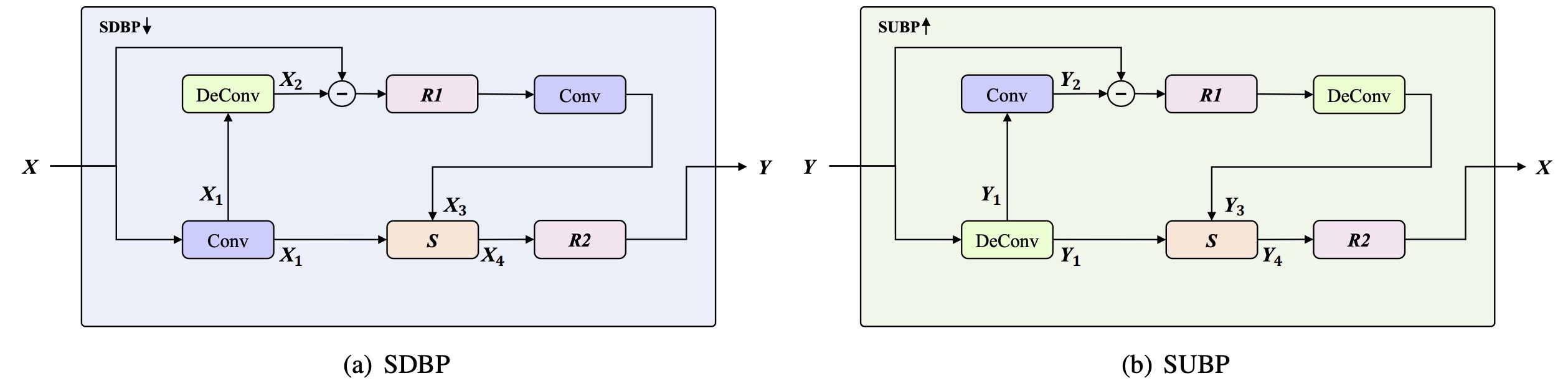 inference