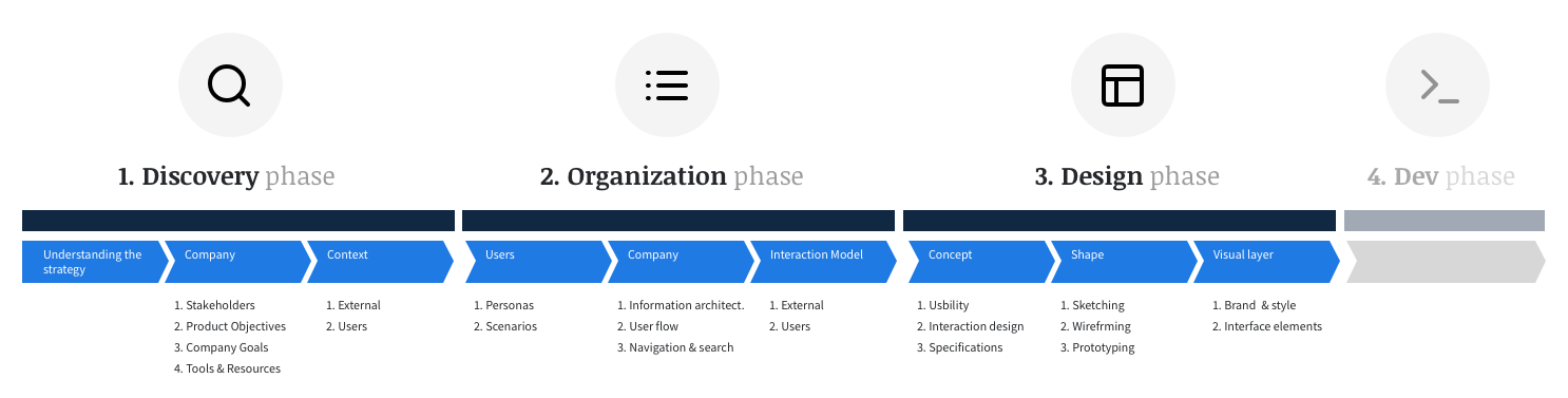 Читай город ux. UX Discovery. Discovery фаза проекта. Project Discovery phase этапы. UX goal.