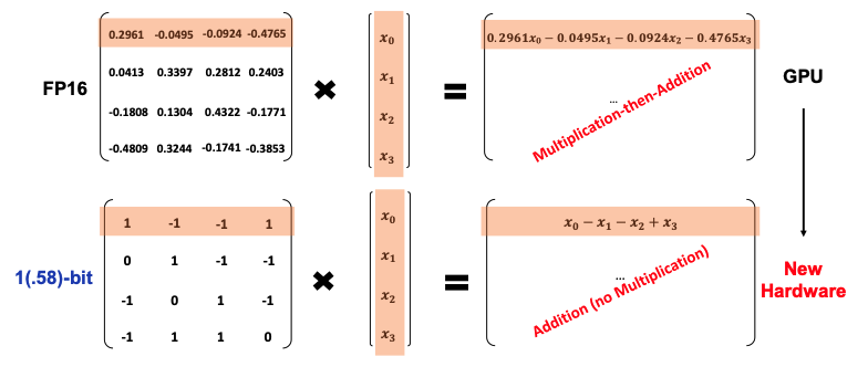 BitNet 1.58bit Weights