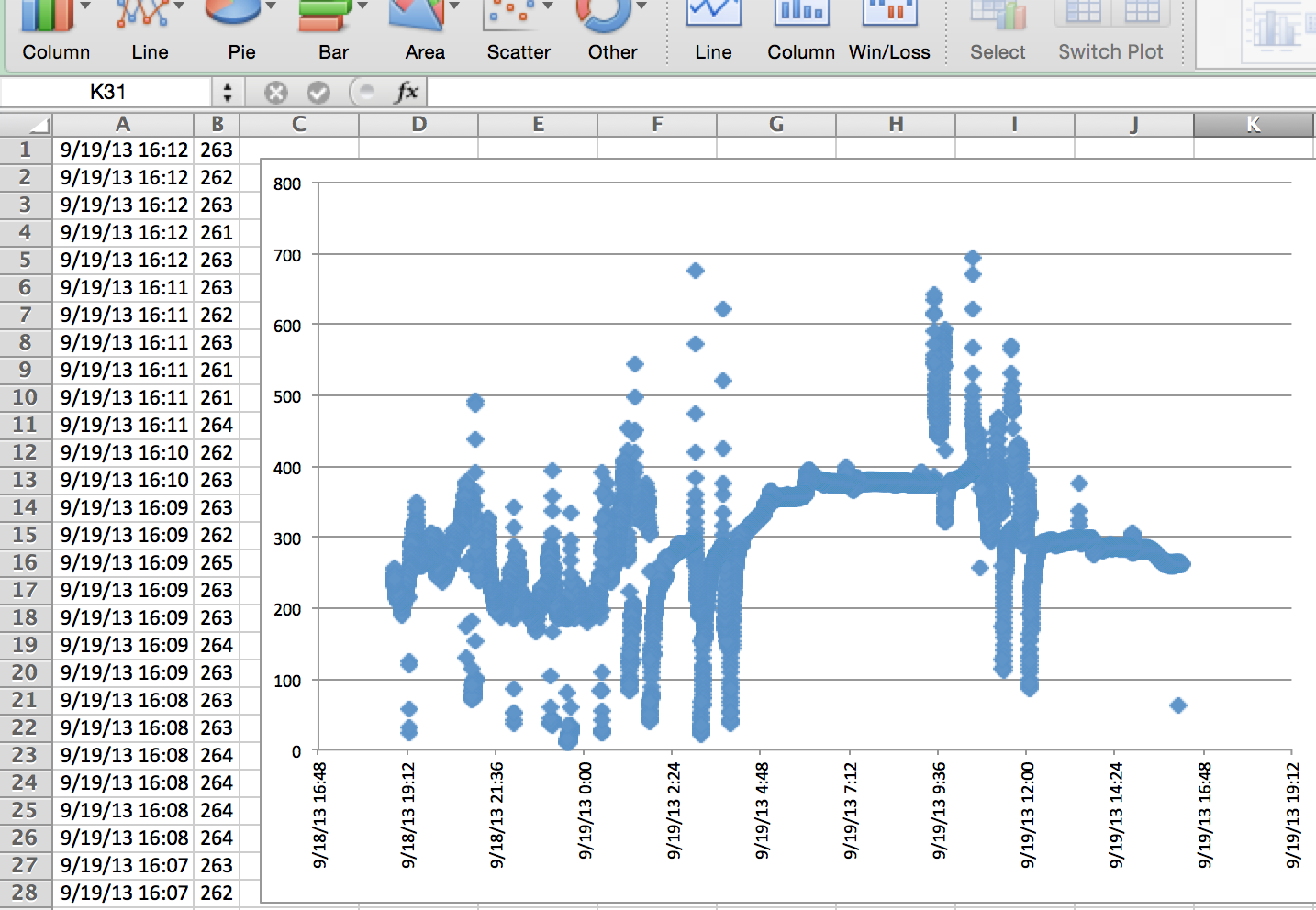 Excel time series graph example