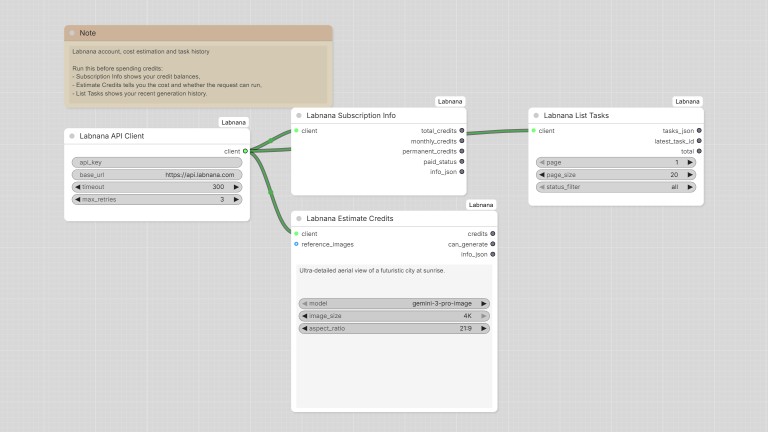Account & Costs