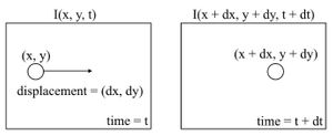 Optical Flow Concept