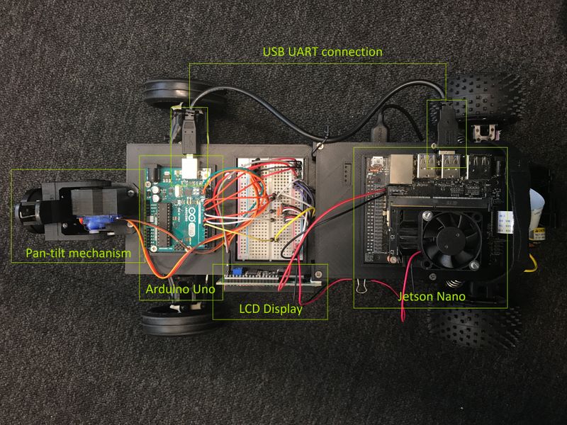 Connections