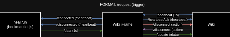 sync diagram