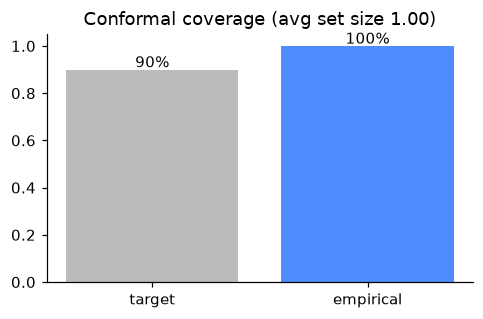 conformal