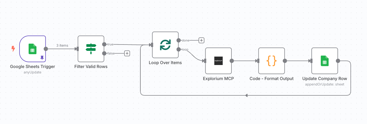 Explorium MCP use example
