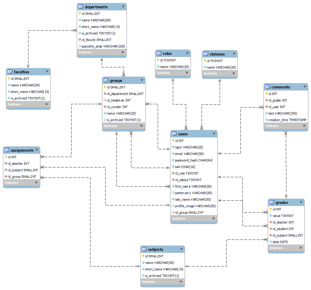 GitHub - explosion204/bsuir-hub