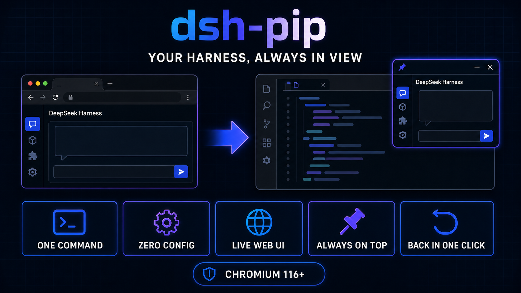 dsh-pip moves the live Harness Web UI from its browser tab into an always-on-top window beside the editor and back in one click.