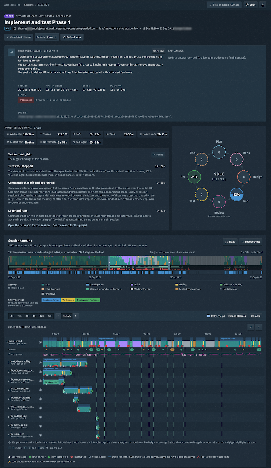 A session: the SDLC lifecycle wheel, session insights and the timeline with one lane per sub-agent