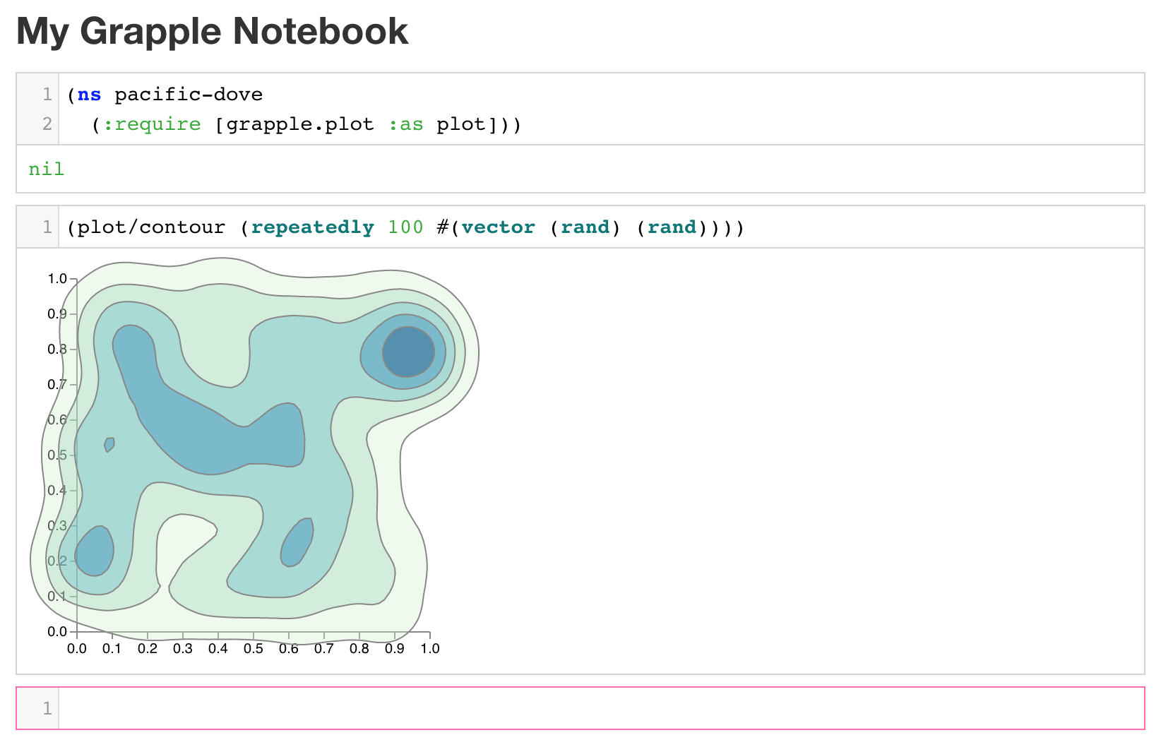 Contour plot