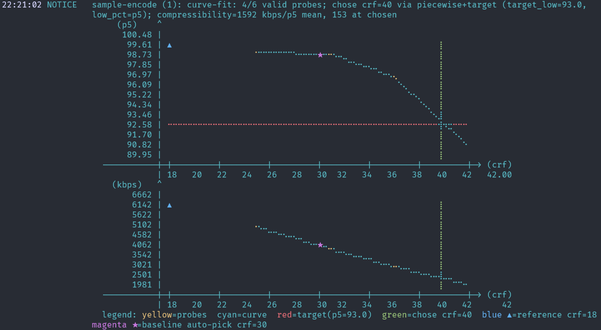 yt_clipper_sge_plots