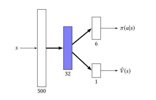 Break/break_dataset/QDMR/test.csv at master · allenai/Break · GitHub