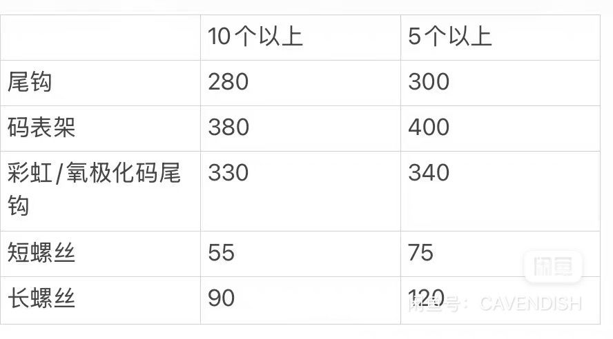 Supplier price – Feb. 2026 Aptitude & Framesandgears