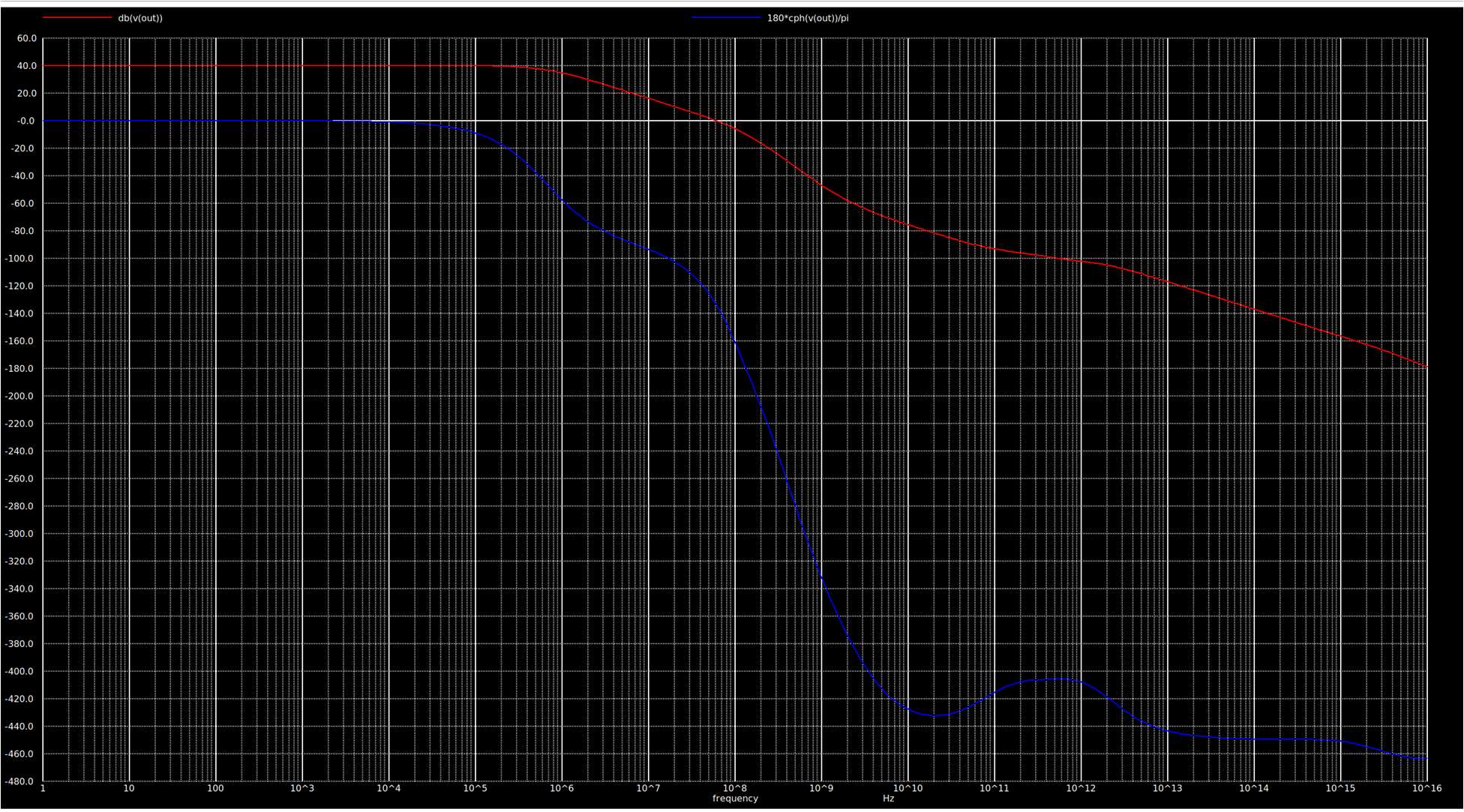 AC Simulation