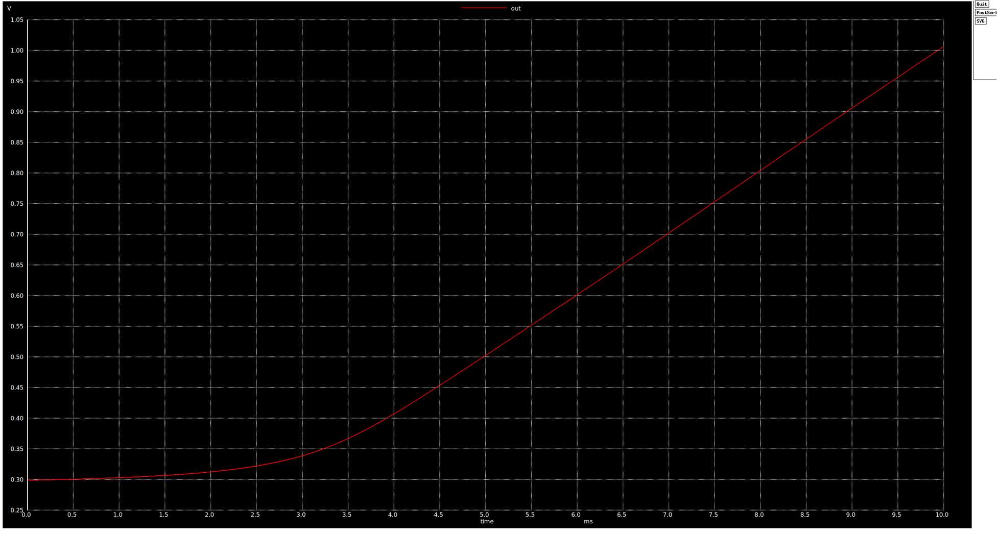 Transient Analysis with 10ms Ramp