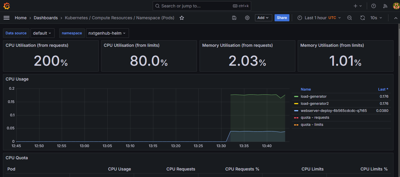 webserver-dashboard during Load Testing