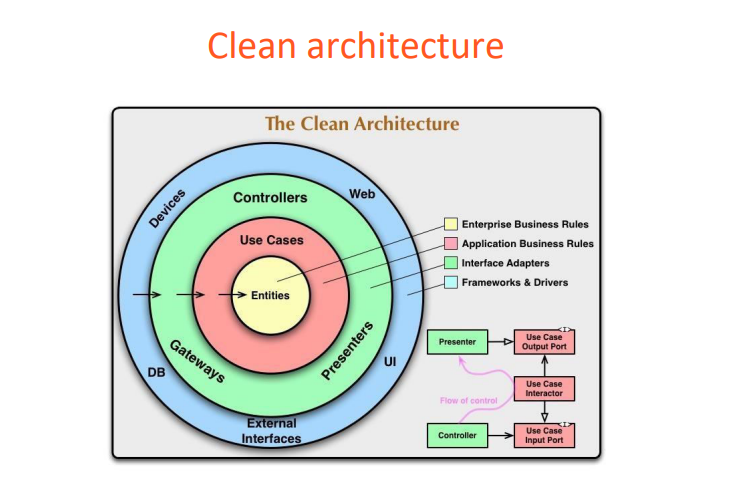 Ezatpanah Clean architecture