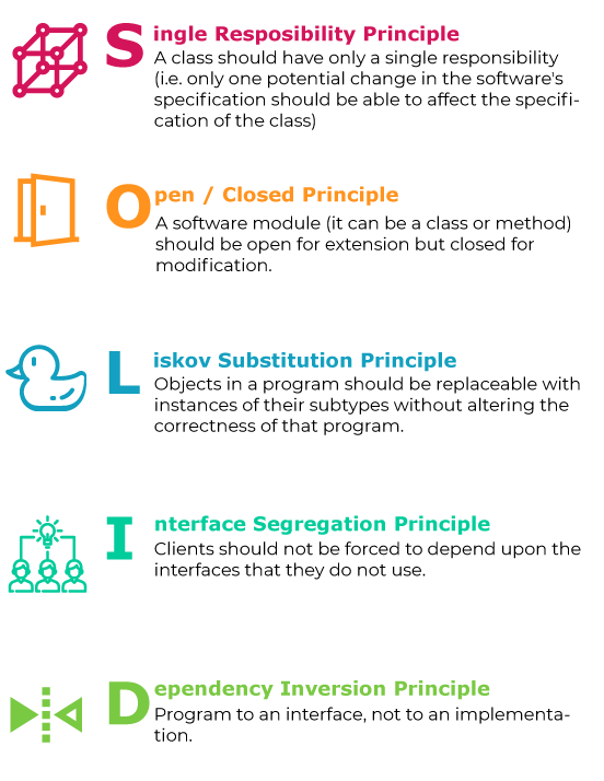 Ezatpanah SOLID principles