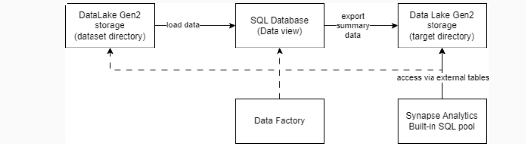 pipeline overview