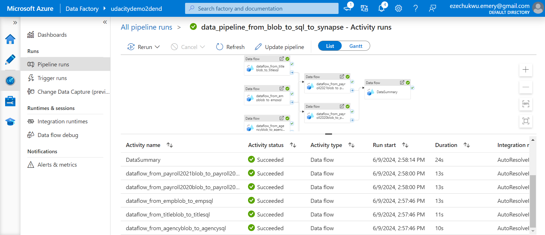 pipeline run in data factory