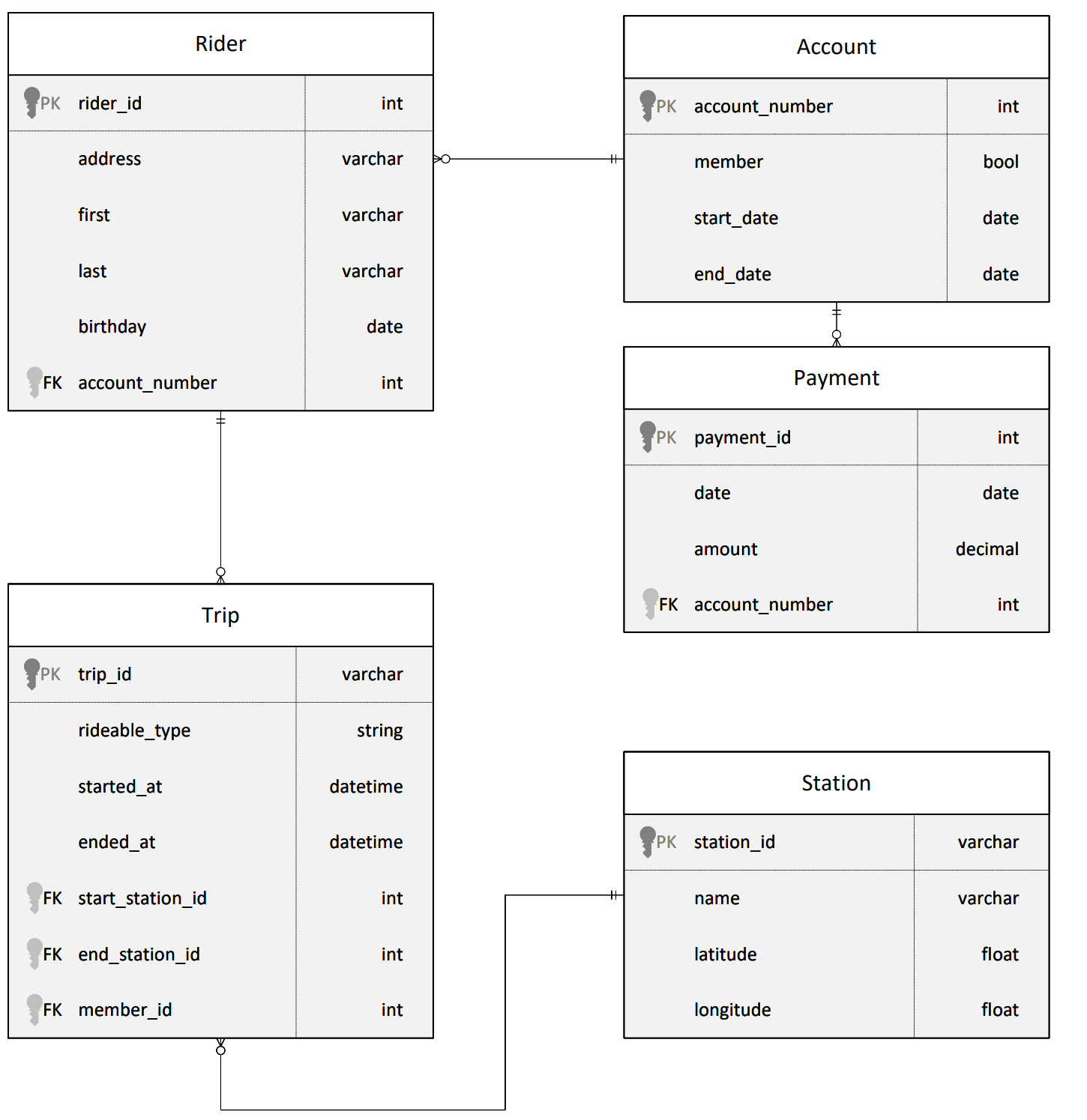 divvy erp diagram