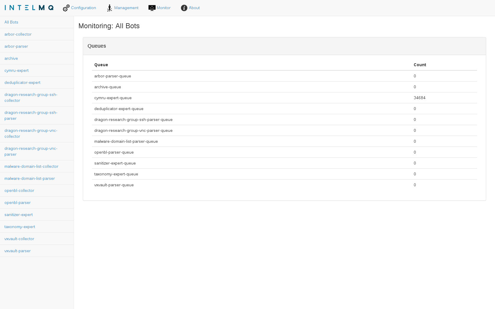 Botnet Queues Monitor