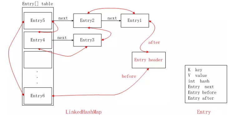 LinkedHashMap