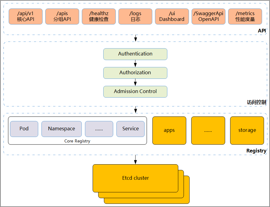 API Server